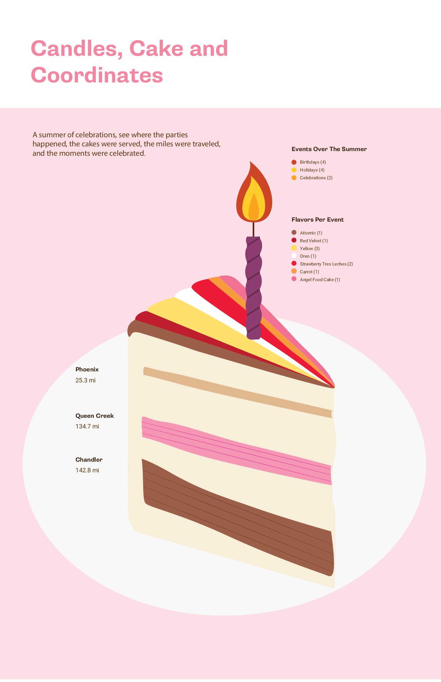 Final Infographic copy
